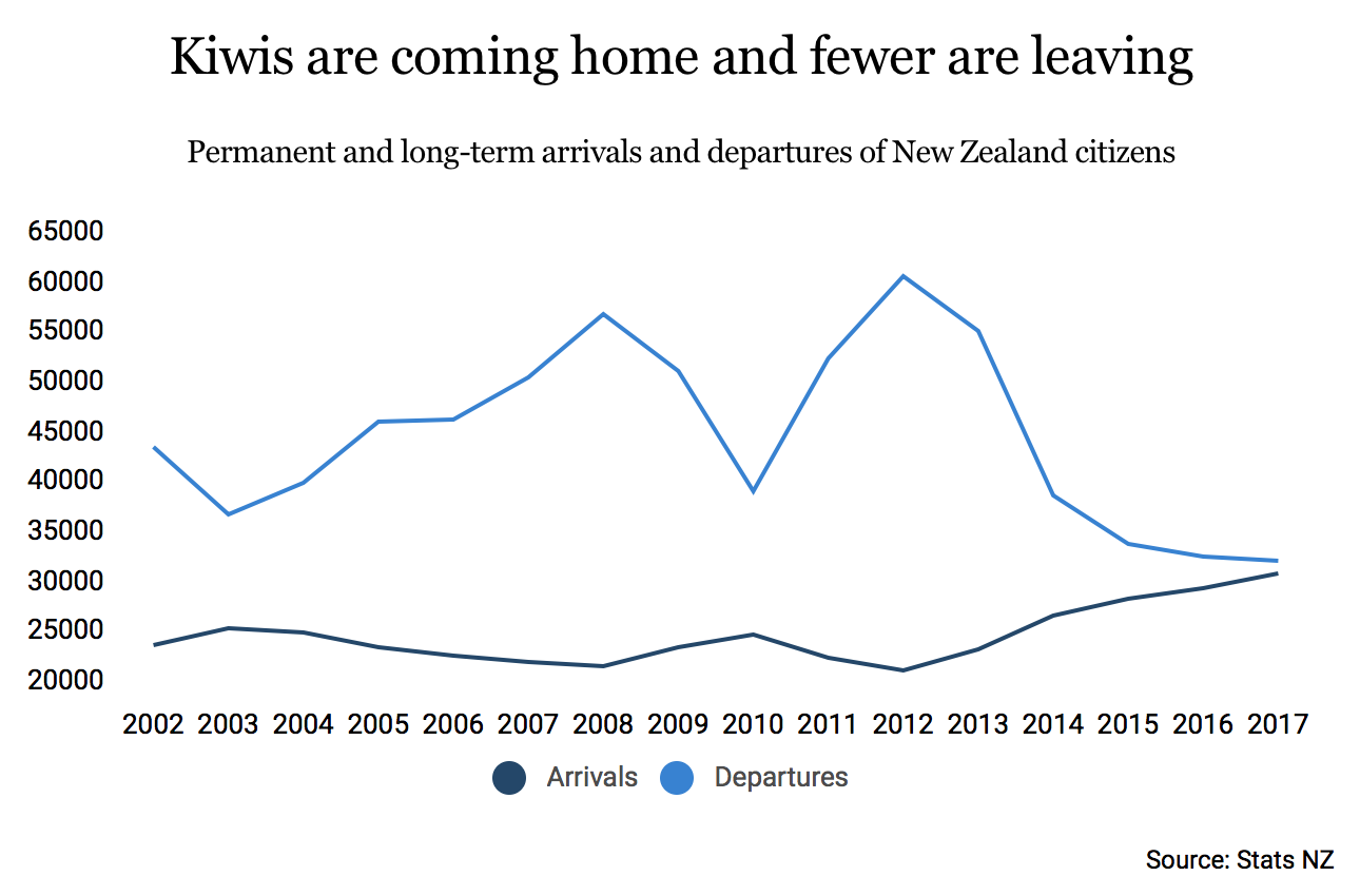 20171010HomeComingKiwis