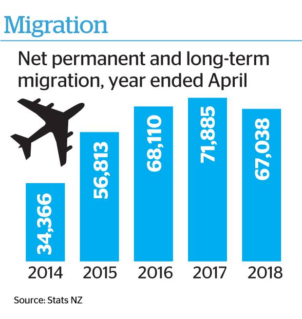 20180526NetMigrationChart